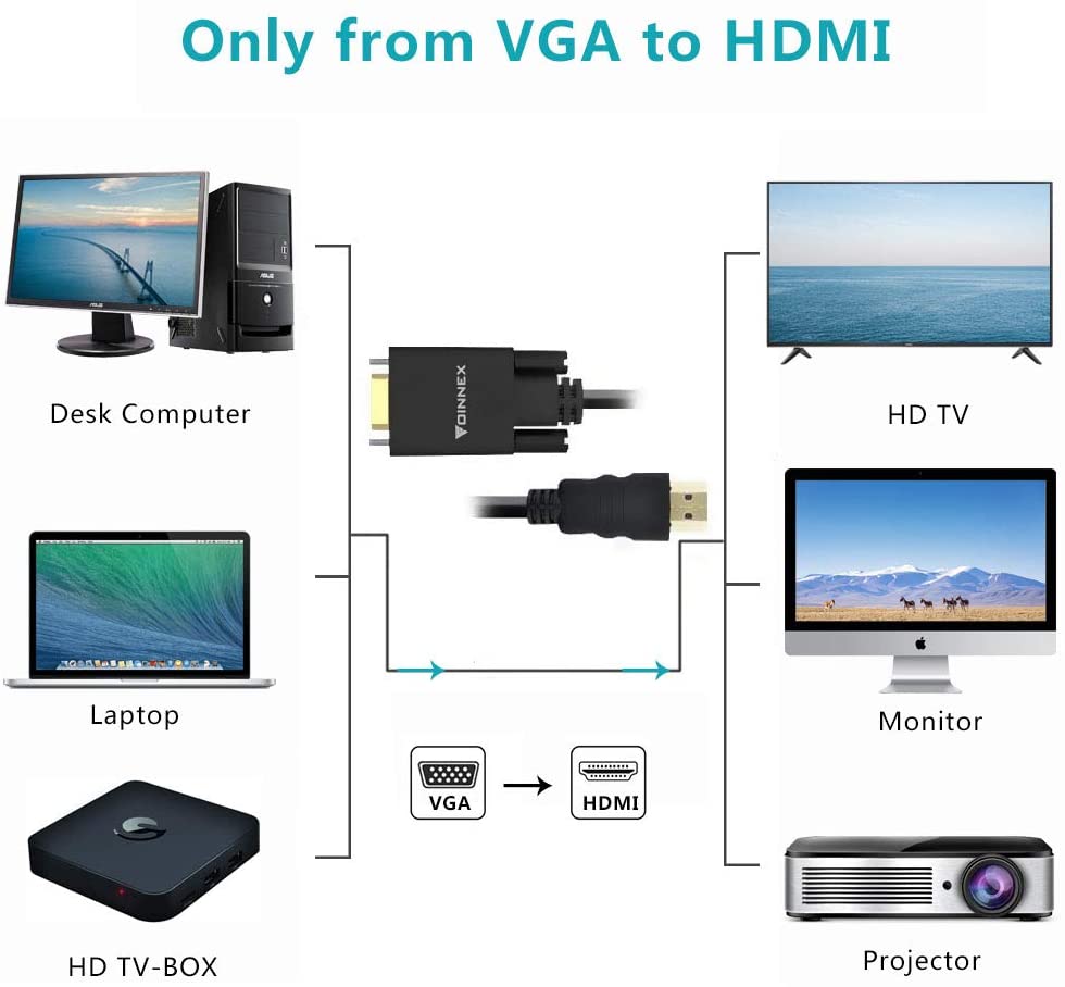 FOINNEX VGA to HDMI Adapter/Converter Cable with Audio,1080P,Convert VGA Source (PC) in HDMI Connector of Monitor,TV. Active Male VGA-HDMI Out Lead Video Adattatore Cord for Computer,Laptop,Projector