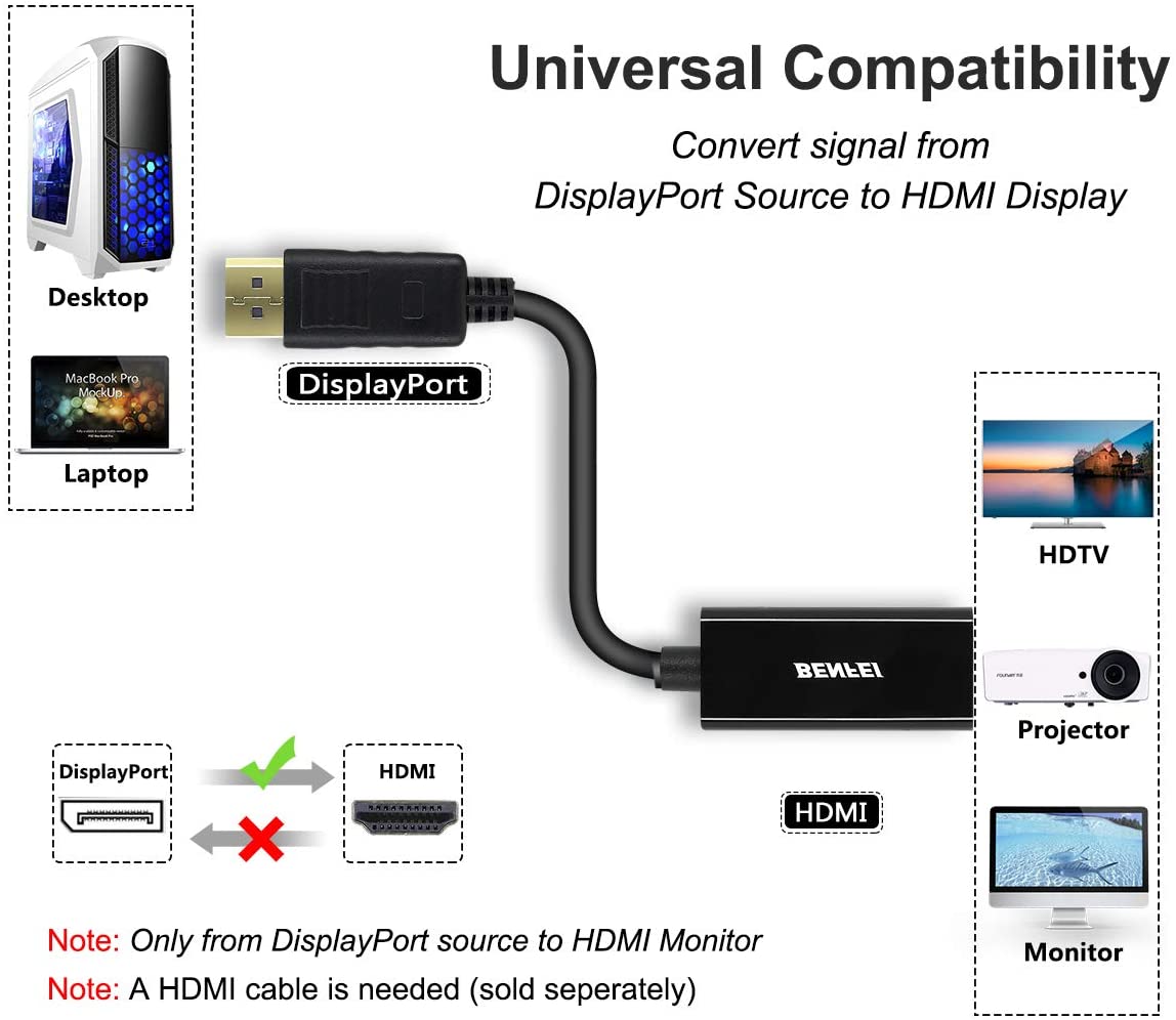 DisplayPort to HDMI, Benfei Gold-Plated DP Display Port to HDMI Adapter (Male to Female) Compatible for Lenovo Dell HP and Other Brand