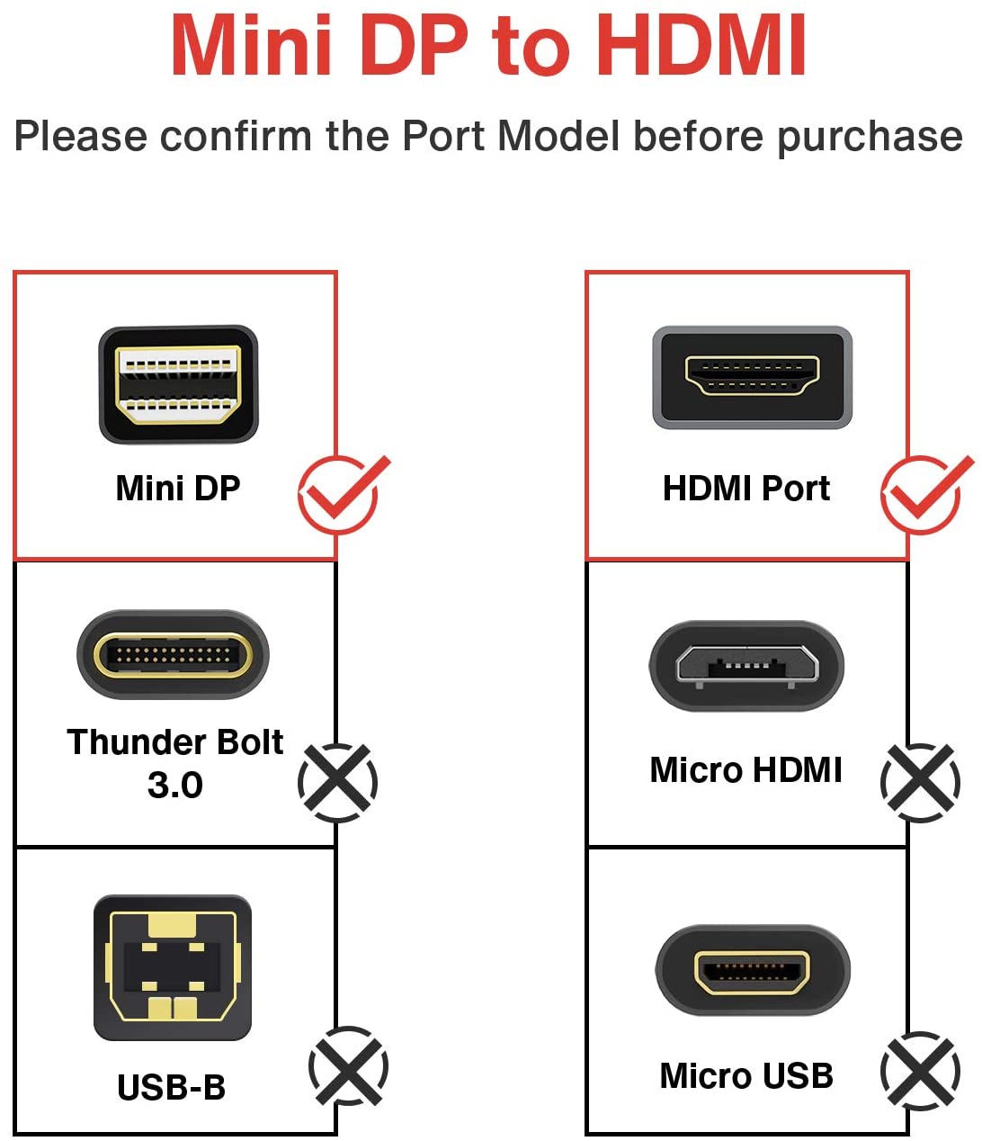 Thunderbolt to HDMI Adapter iVanky Nylon Braided Mini DisplayPort to HDMI Adapter for Apple MacBook Air/Pro, Microsoft Surface Pro/Dock, Monitor, Projector or More - Super Slim, Aluminum Shell - Grey