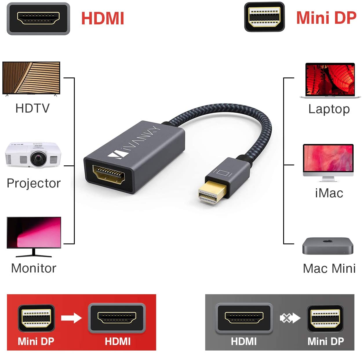 Thunderbolt to HDMI Adapter iVanky Nylon Braided Mini DisplayPort to HDMI Adapter for Apple MacBook Air/Pro, Microsoft Surface Pro/Dock, Monitor, Projector or More - Super Slim, Aluminum Shell - Grey